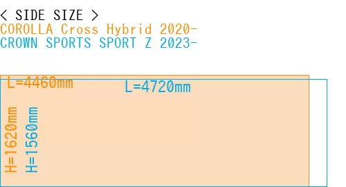 #COROLLA Cross Hybrid 2020- + CROWN SPORTS SPORT Z 2023-